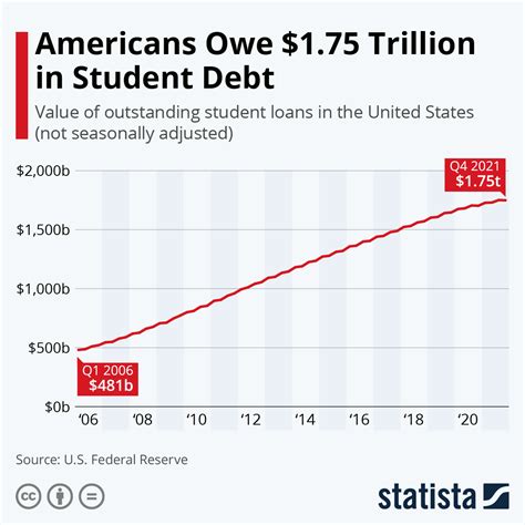 middle united states student economy Reader